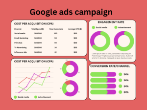 Google Ads Campaign Setup