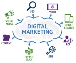 What Is Digital Marketing